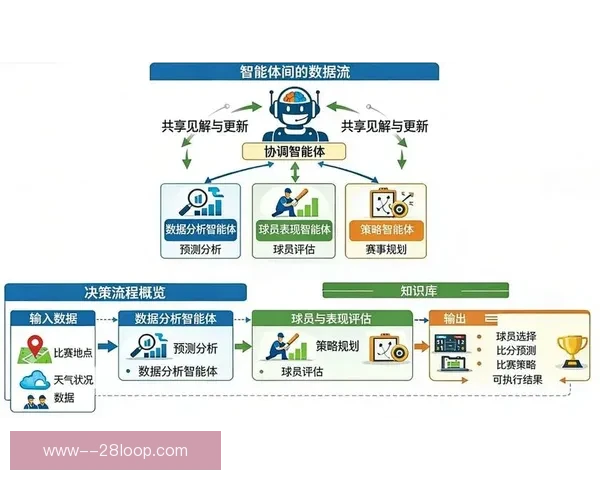 2026世界杯实时球员数据全面解析与表现趋势追踪